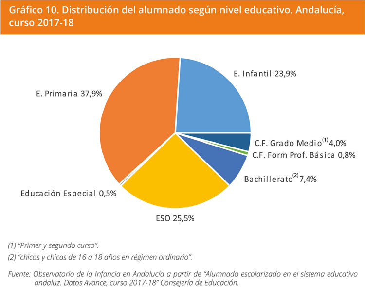 Grafico 10