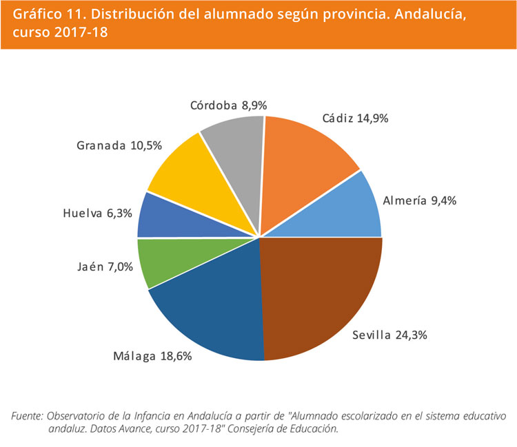 Grafico 11