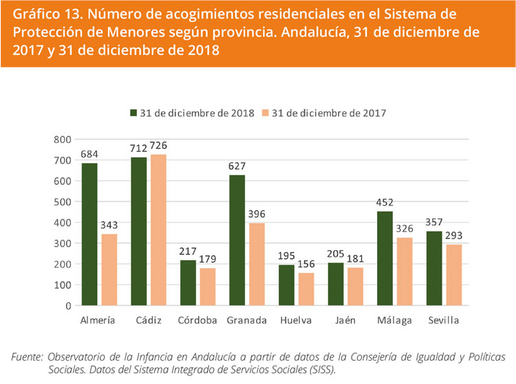 Grafico 13