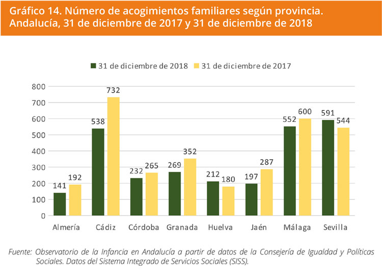 Grafico 14