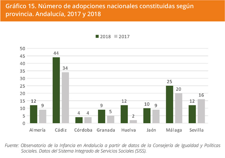 Grafico 15