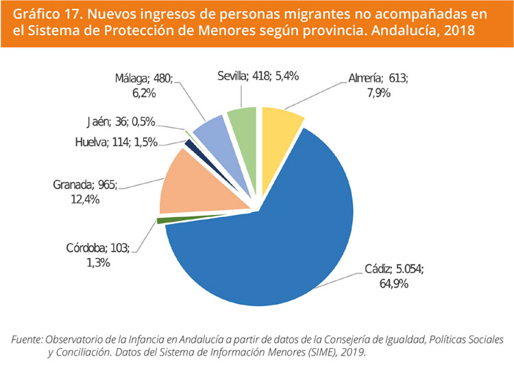 Grafico 17