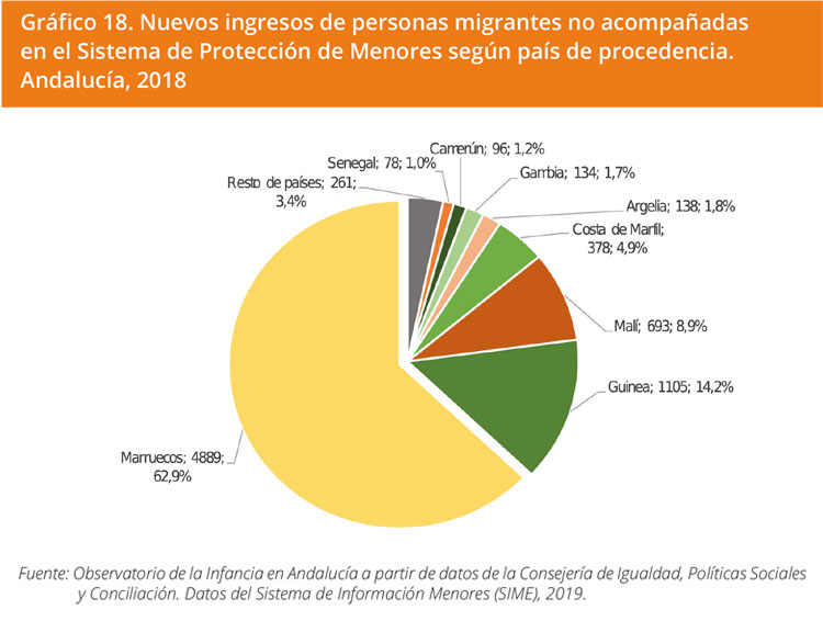 Grafico 18