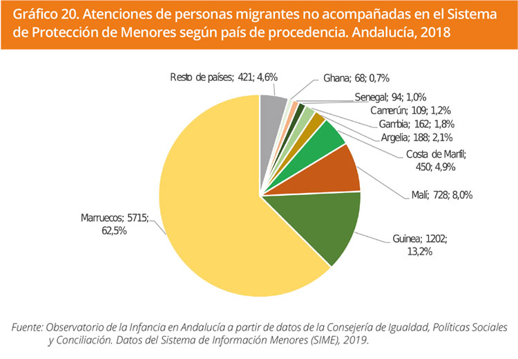 Grafico 20