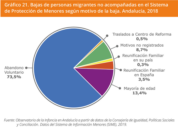 Grafico 21