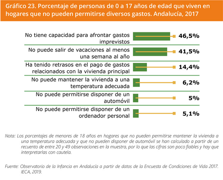 Grafico 23