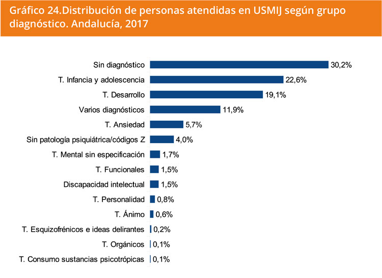 Grafico 24