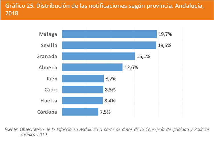 Grafico 25