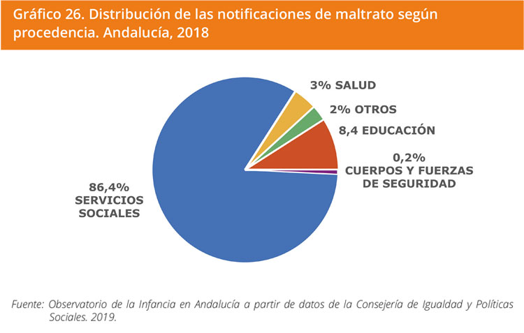 Grafico 26