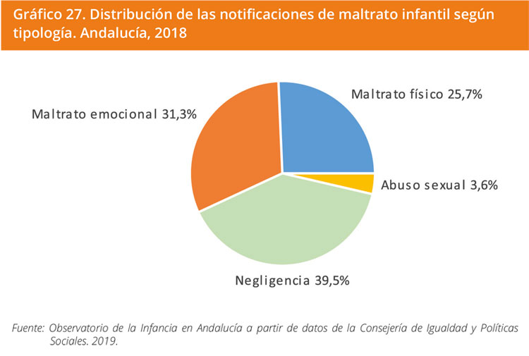 Grafico 27