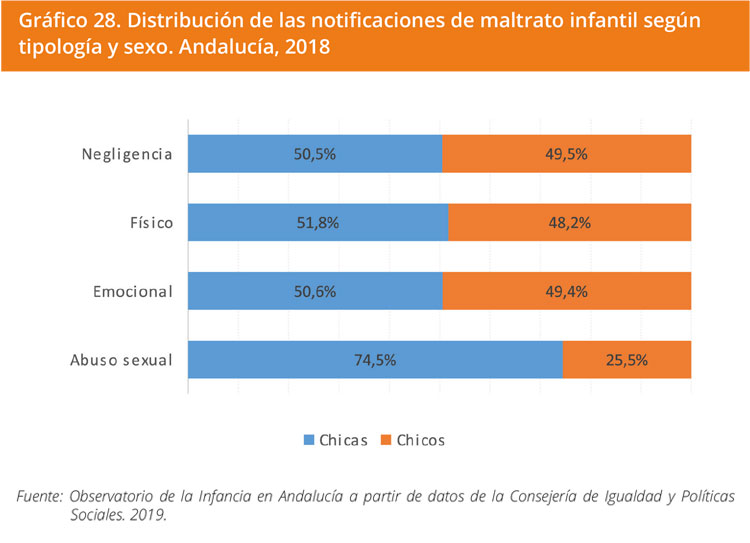 Grafico 28