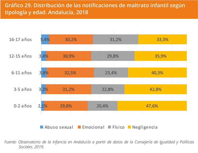 Grafico 29