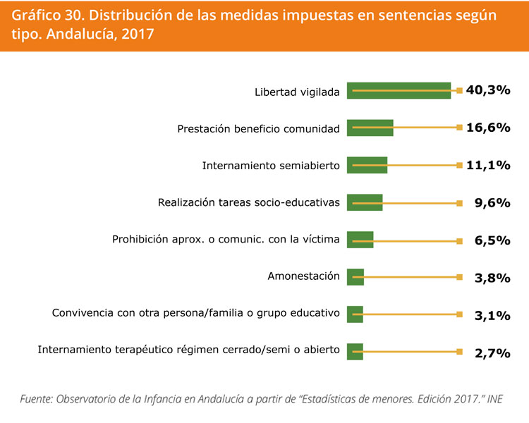 Grafico 30