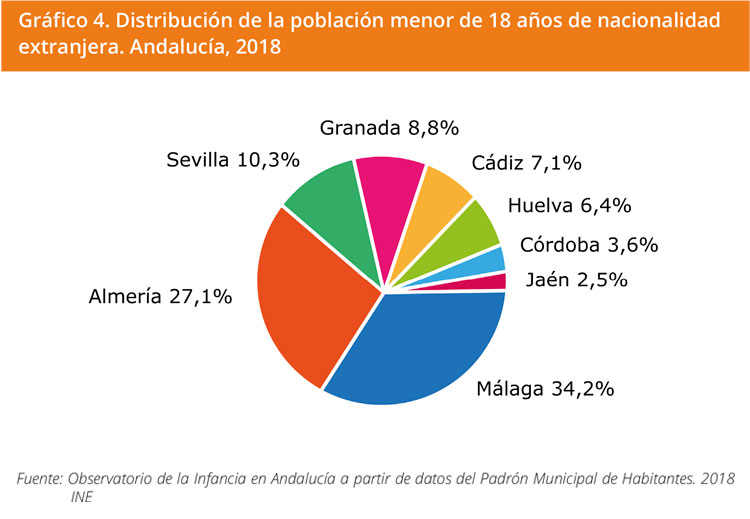 Grafico 4