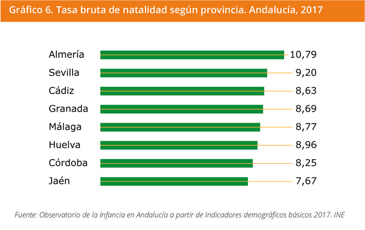 Grafico 6