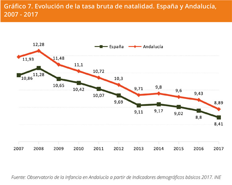 Grafico 7