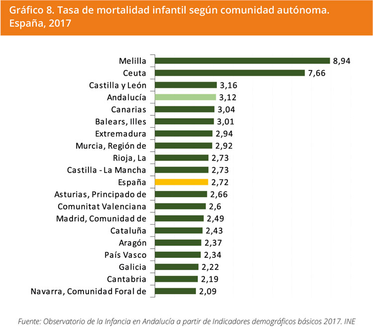 Grafico 8