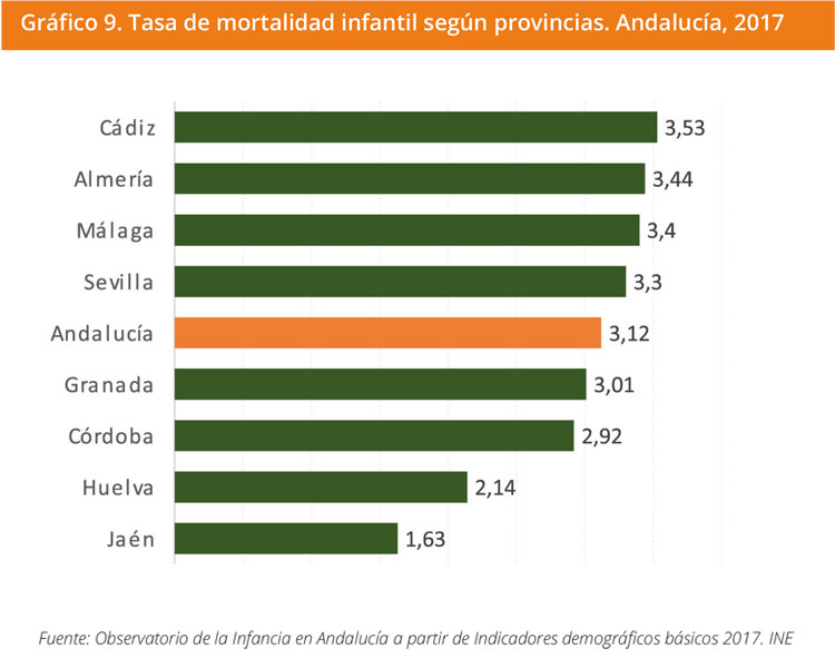 Grafico 9