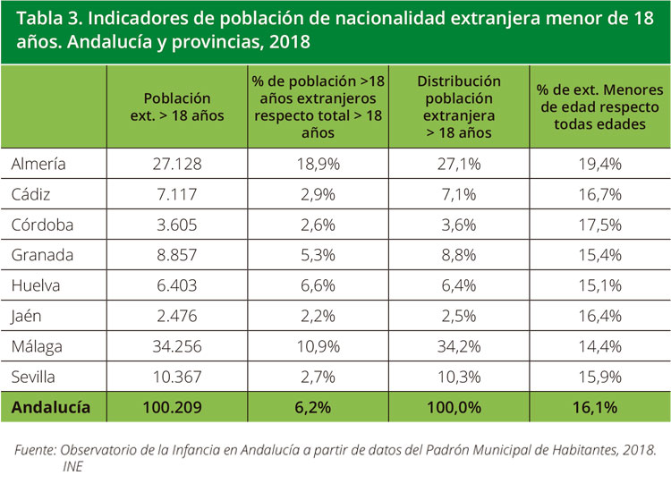 Tabla 3