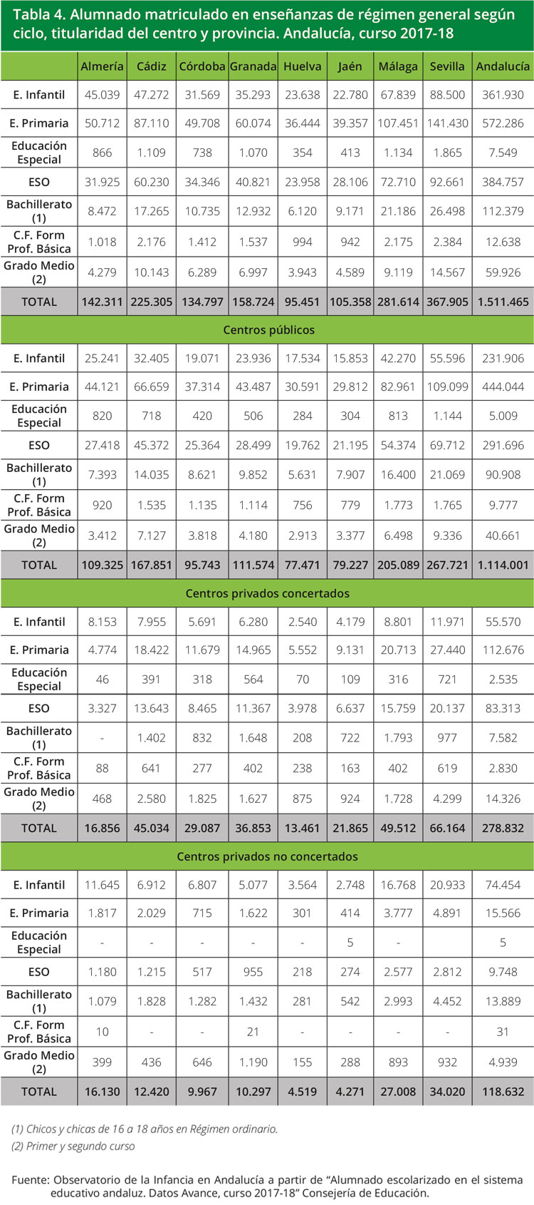 tabla 4