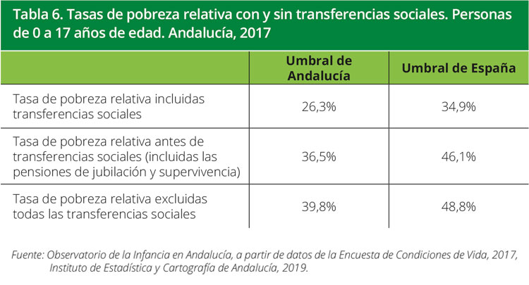 Tabla 6