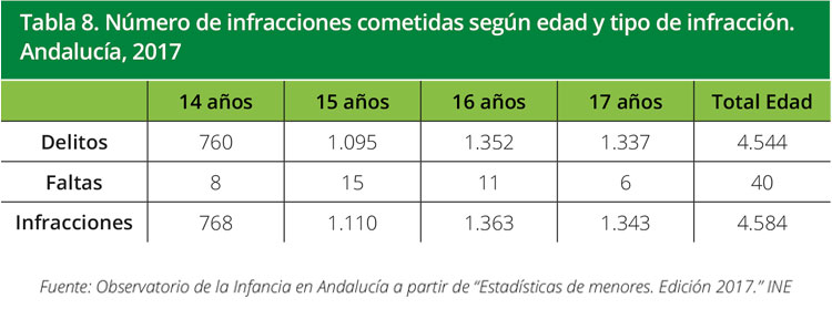 Tabla 8