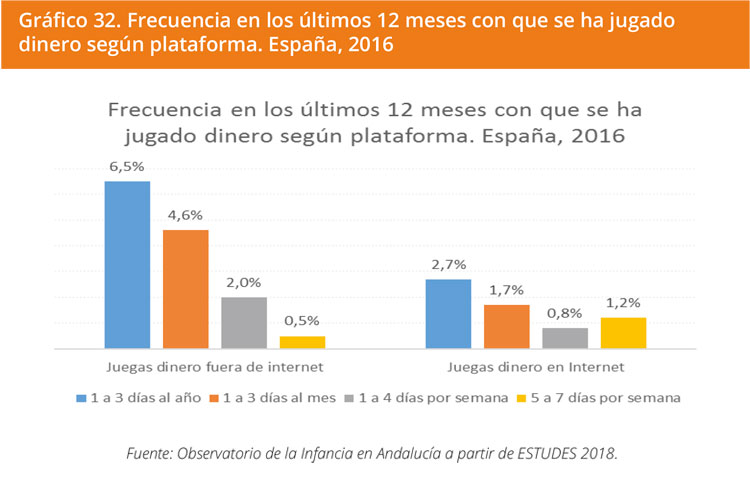 Grafico 32