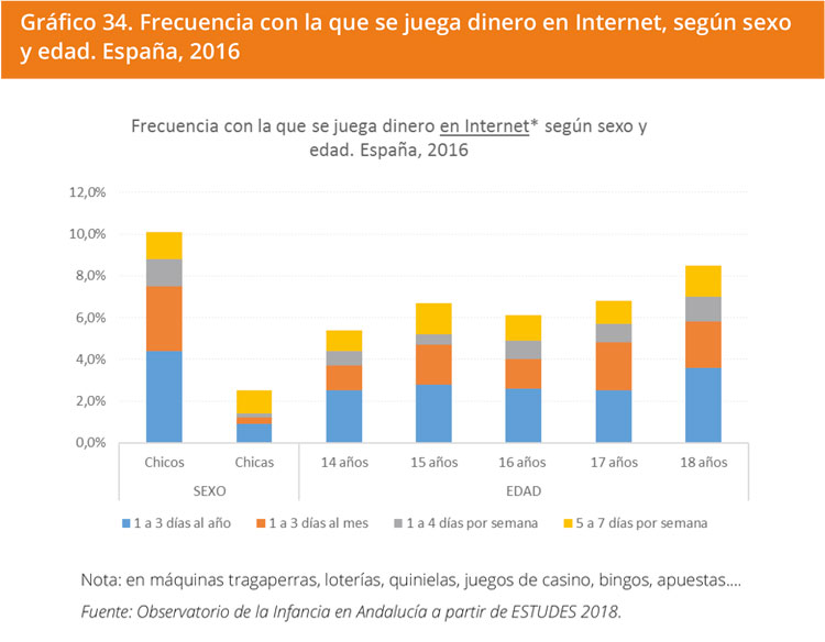 Grafico 34