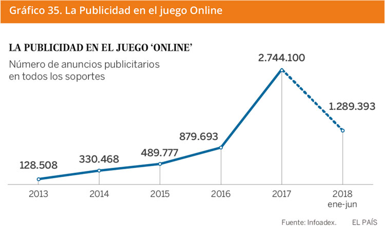 Grafico 35