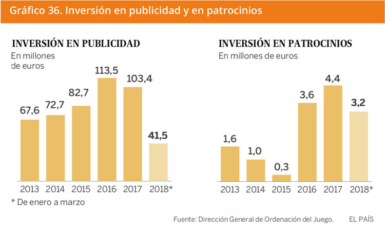 Grafico 36