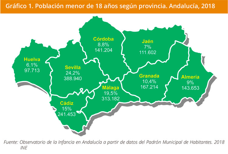 Grafico 1