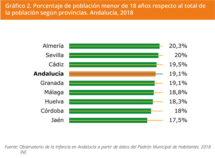 Grafico 2