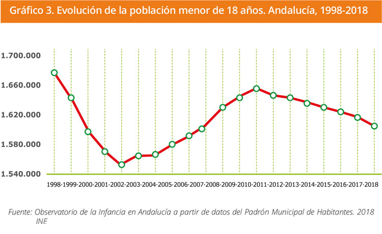 Grafico 3