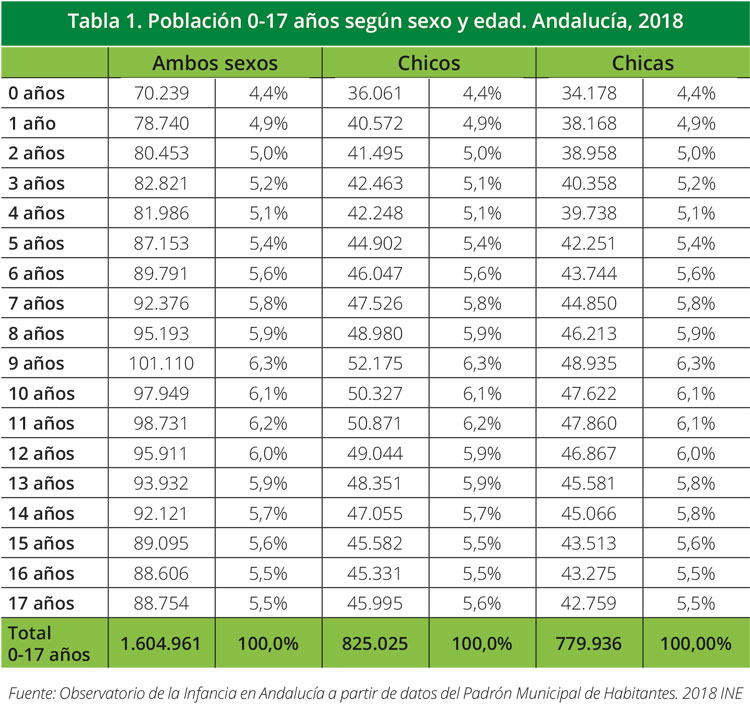 Tabla 1