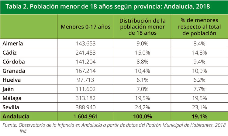 Tabla 2