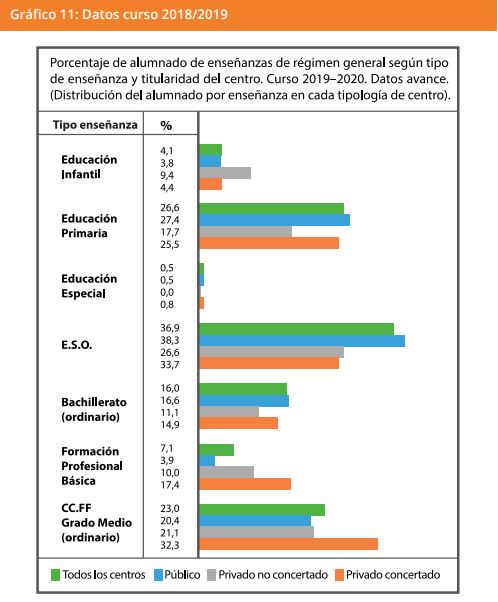 Grafico 11