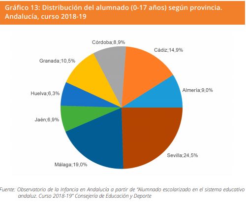 Grafico 13