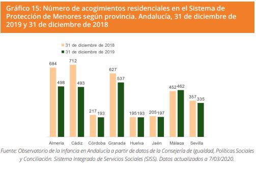 Grafico 15