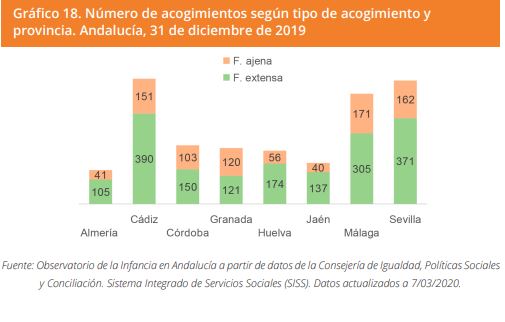 Grafico 18