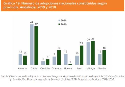 Grafico 19