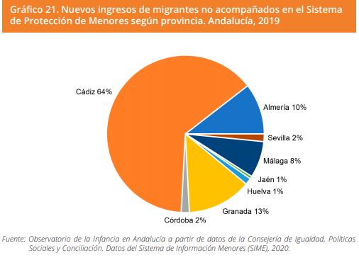 Grafico 21