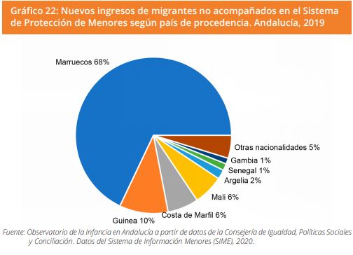 Grafico 22