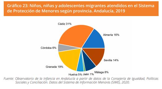 Grafico 23