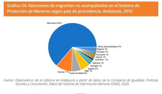 Grafico 24