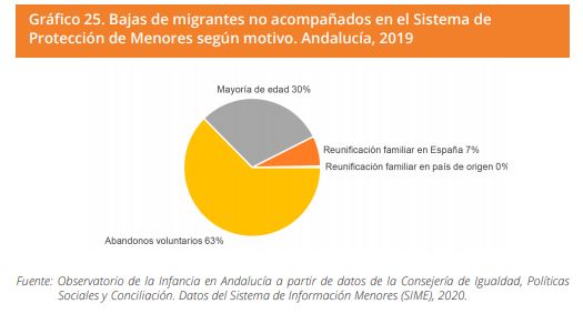 Grafico 25