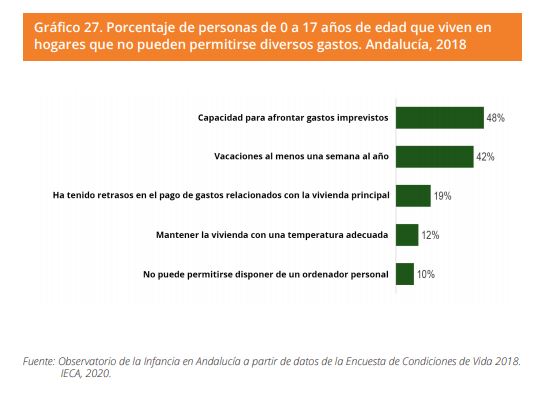 Grafico 27