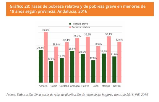 Grafico 28