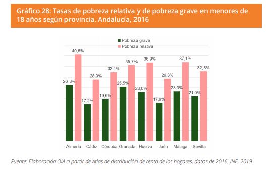 Grafico 28