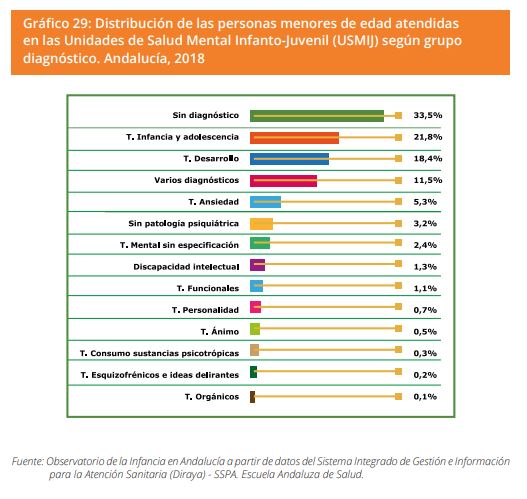 Grafico 29