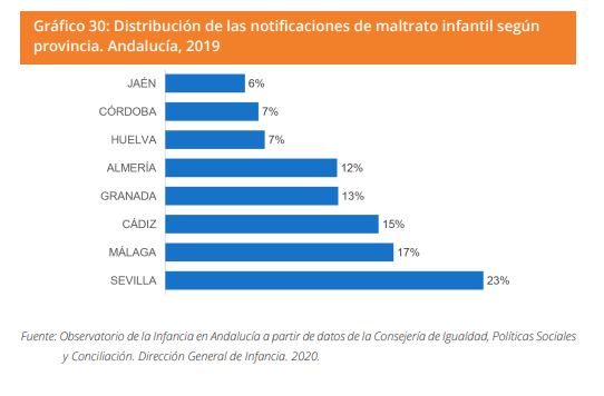 Grafico 30